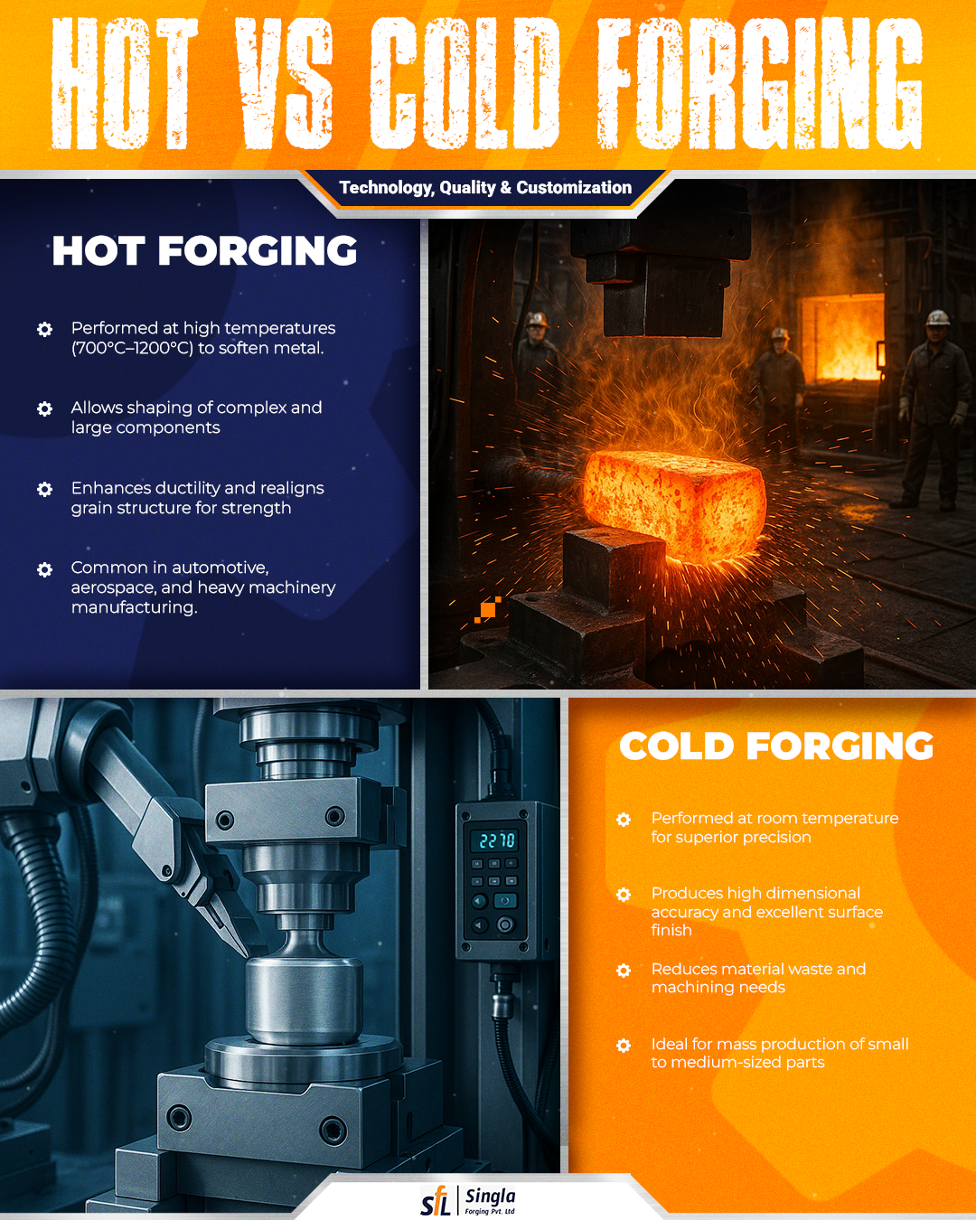 What Sets Our Hot and Cold Forged Components Apart: Technology, Quality & Customization
