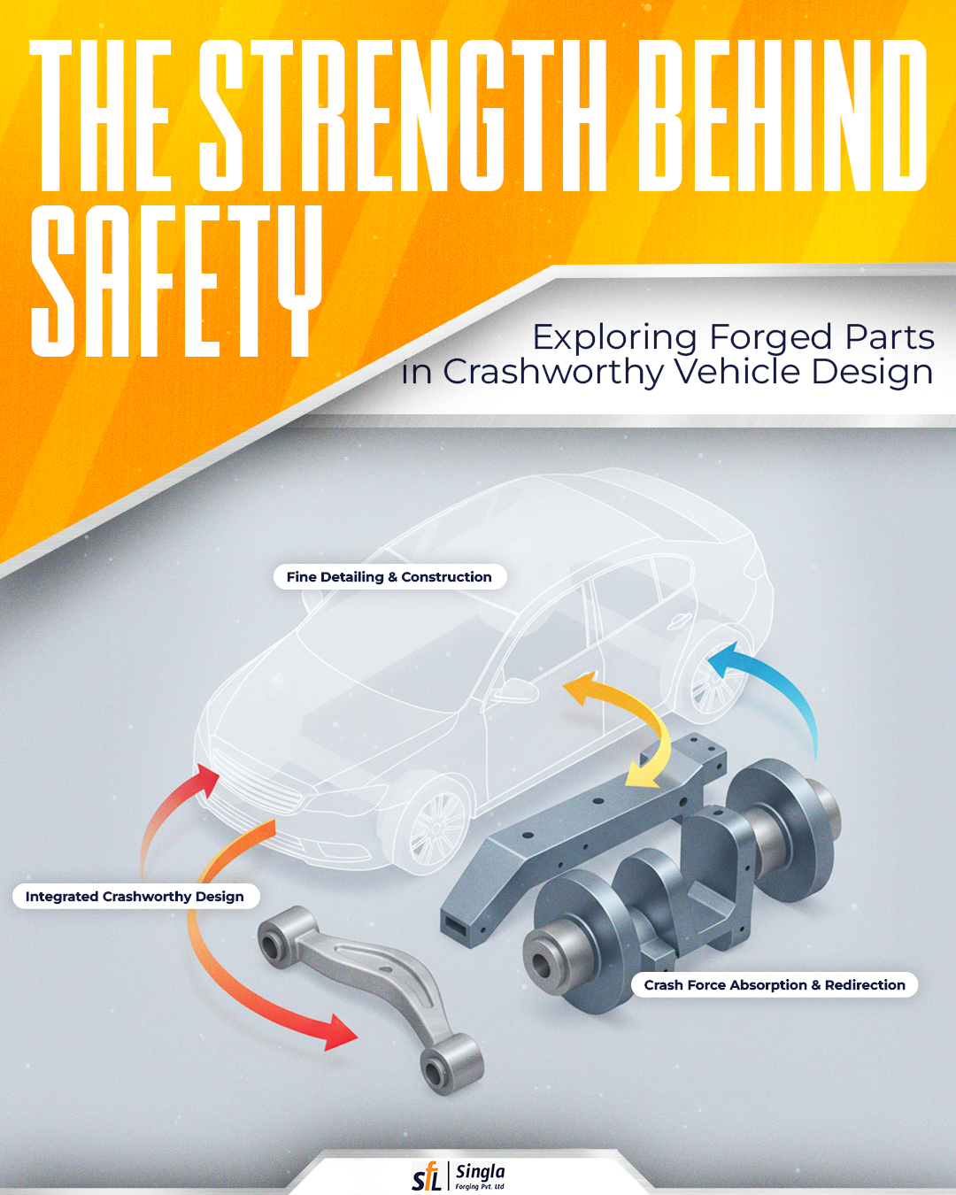 Safety First: How Forged Parts Contribute to Crashworthiness in Passenger Vehicles